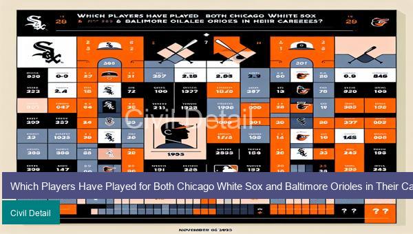 Which Players Have Played for Both Chicago White Sox and Baltimore Orioles in Their Careers? MLB Immaculate Grid Answers for November 06 2023